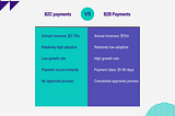 Why now is the time to invest in B2B payments — 6Degrees