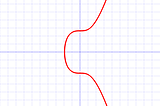 The Bitcoin Puzzle