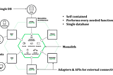 INTRODUCTION TO MICROSERVICES