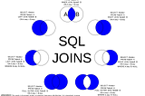 Different SQL Joins