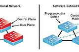 SDN’s Promise Lives On — Bits In Flight — A Connectivity Blog