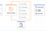 AWS Certified Data Analytics(DAS-C01) — Certification Summary