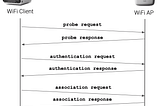 Easy Wi-Fi Hacking