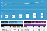 How to Calculate Your Channel Velocity Rate (and What It Really Means)