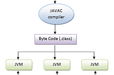 JAVA — OBYEKTYÖNLÜ PROQRAMLAŞDIRMA DİLİ