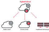 My Journey to Hybrid Cloud