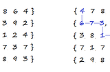 Dynamic Programming On Grids