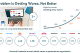 Toothbrushes and Digital Hygiene