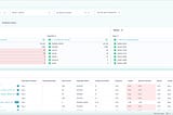 How to Find Anomalies in Data using ML