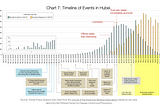 Estimating the Date of Virus Exposure, Given the Date of Diagnosis