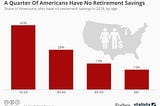 America’s Retirement Problem