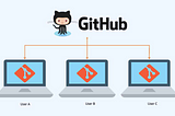 GitHub 과 Git 의 작업 흐름