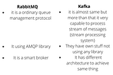 Apache Kafka — What you DO NOT know