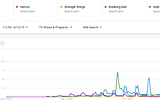 Google Trends Data Behind the Game of Thrones