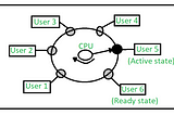 Types of Operating Systems