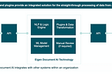 Straight-through processing: Integrating Document AI for maximum efficiency | Eigen Technologies