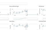 CHD Predictor and Health Check Dashboard