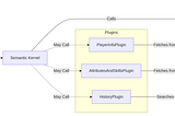 Building a Digital Dungeon Master with Semantic Kernel, C#, and Azure
