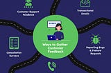 Ways to gather customer feedback