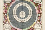 The theories behind hypotheses