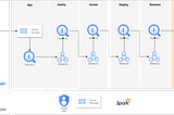 ELT pipeline schema