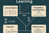 Yeah! Math is Important in Machine Learning