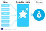 What’s a North Star Metric in Product Management & Why You need one!