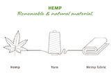 Hemp Fabric-Decoded