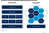 What every marketer needs to know about Composable DXPs