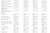 Multiple problems with a study linking proximity to major roads to dementia, Parkinson’s disease…