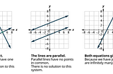 Solving the system of Linear Equations