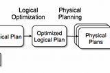 An overview of spark performance optimisations