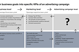 How to Define and Measure KPIs for an Advertising Campaign