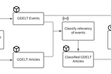 Machine Learning Enrichment in your Data Asset Production Flow