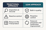 Lean Software Development: Building with Quality