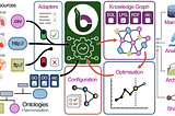 BioCypher: Unifying Framework for Biomedical Knowledge Graphs