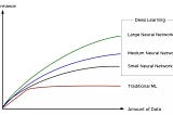 GPU in AI