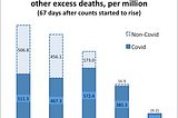 Coronavirus in Europe: Doubling Time, Continuous Growth and Other Measures (Revised 18 May 2020)