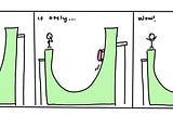 Quantum Tunnelling