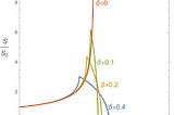 A Toy Model for Straggling