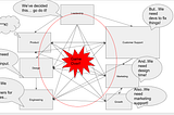 Moving to cross functional teams