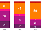 Australian Businesses’ Opportunity to Rise to the Challenge of the Asian Century