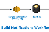 Streamlining CodeBuild Reporting to Slack with Lambda: A Step-by-Step Guide