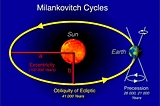 Milankovitch Cycles — Stormhour