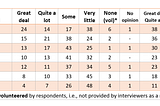 American confidence in institutions