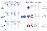 Understanding Churn With Metric Cohorts — Fighting Churn With Data