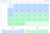 Vibe coding: building things from curiosity and flow