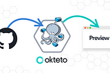 Deploying Preview Environments for Docker Compose Applications using Okteto and GitHub