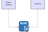 Testing Queues and Batch Jobs