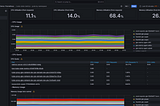 Monitoring Geospatial Data Services: Grafana and GeoHealthCheck